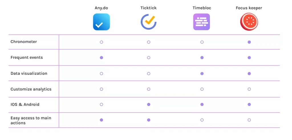 timeboxer-competitors