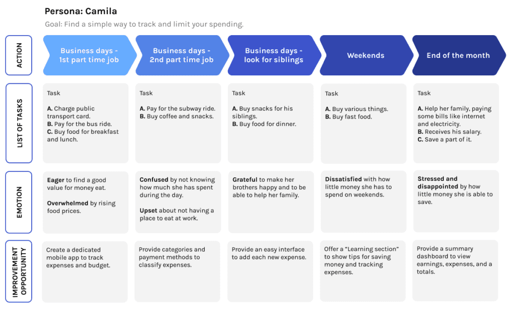 bluemount journey map updated