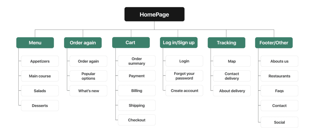 Website sitemap